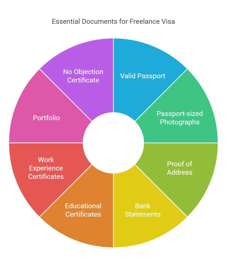 Freelance visa Document 