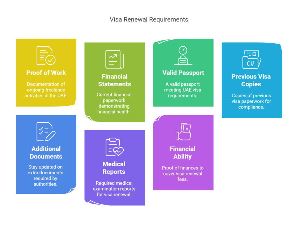 Documentation Requirements