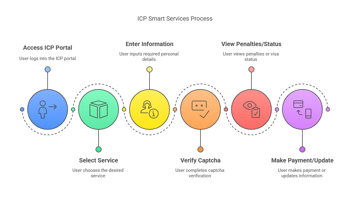 ICP Overview